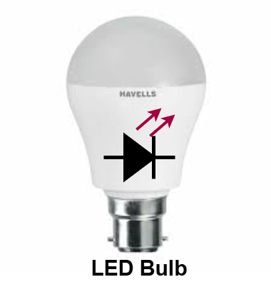 LED bulb image