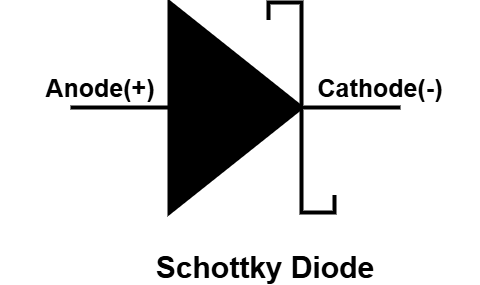 What is a Schottky Diode?