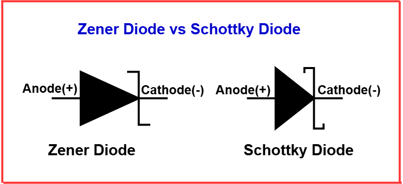  Schottky diode vs Zener Diode