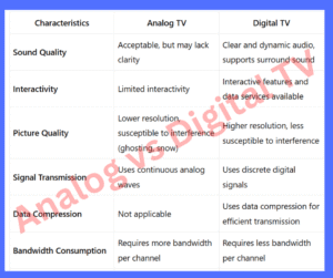 Difference Between Analog TV and Digital TV