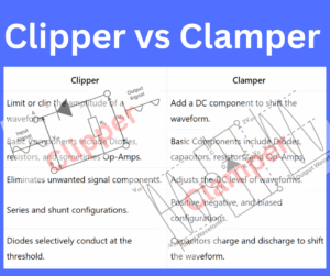 Difference Between Clipper and Clamper