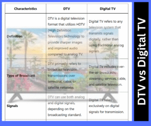 Difference Between DTV and Digital TV