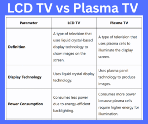 Difference between LCD TV and Plasma TV