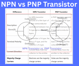 Difference between NPN and PNP Transistor-NPN vs PNP Transistor