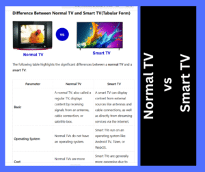 Difference between a TV and a Smart TV