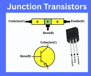 Junction Transistors (n-p-n and p-n-p Transistor)