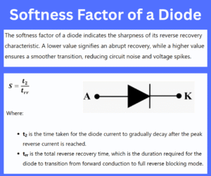 Softness Factor of a Diode