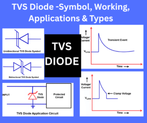 TVS Diode -Symbol, Working, Applications & Types