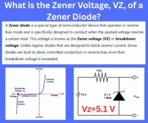 What is the Zener Voltage, VZ, of a Zener Diode?