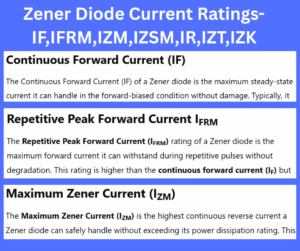 Zener Diode Current Ratings-IF,IFRM,IZM,IZSM,IR,IZT,IZK