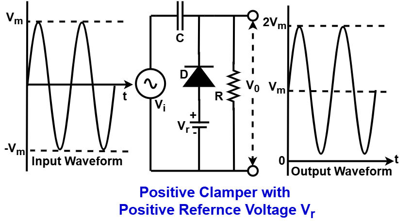 positive clamper with positive reference voltage