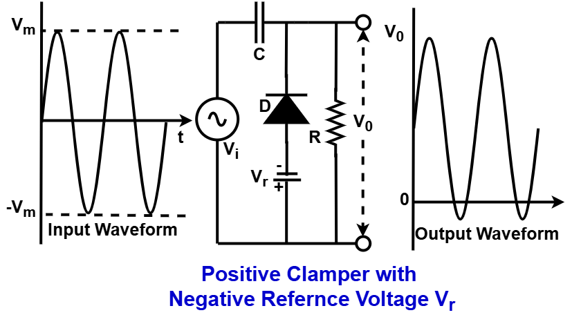 positive clamper circuit  with negative reference voltage