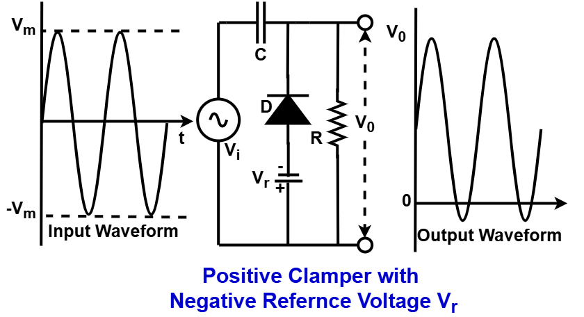 positive clamper with negative reference voltage Vr