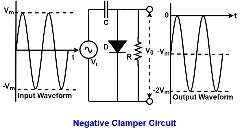 negative clamper circuit