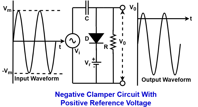 negative clamper circuit with positive reference voltage