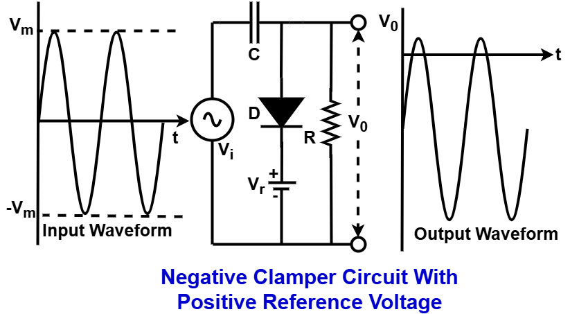 positive clamper with positive referencevoltage