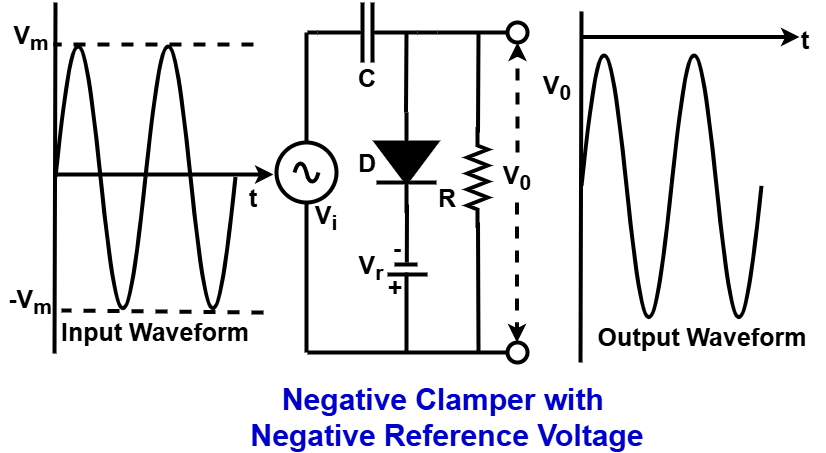 negative clamper circuit with negative reference voltage
