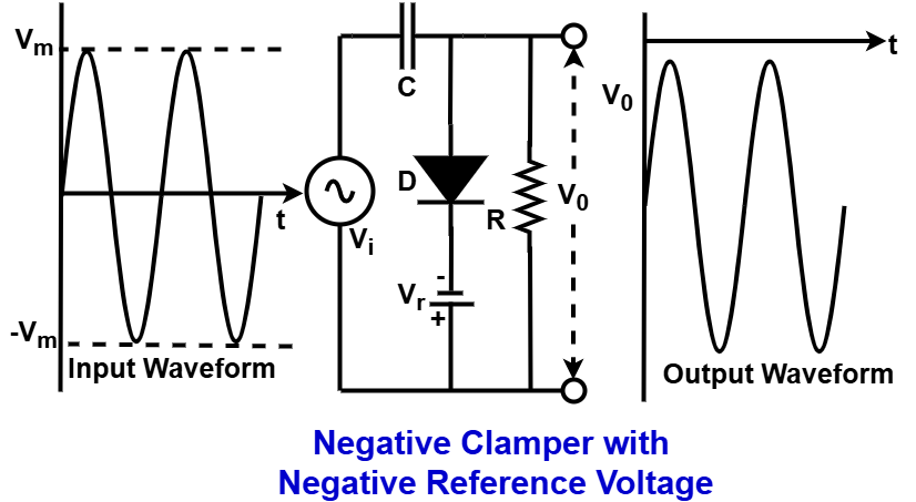 negative clamper with negative reference voltage