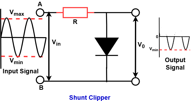 shunt clipper circuit