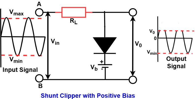 Shunt Positive Clipper with positive bias