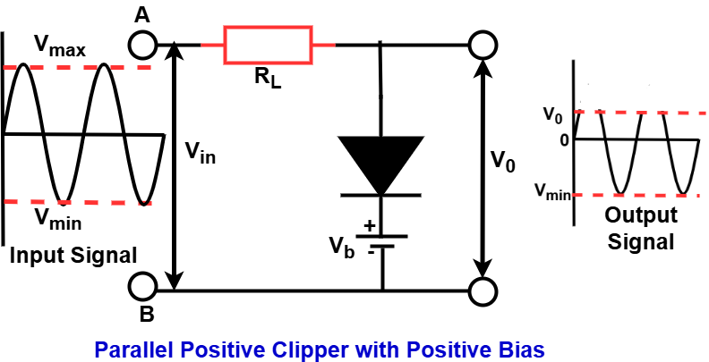 parallel positive clipper with positive bias