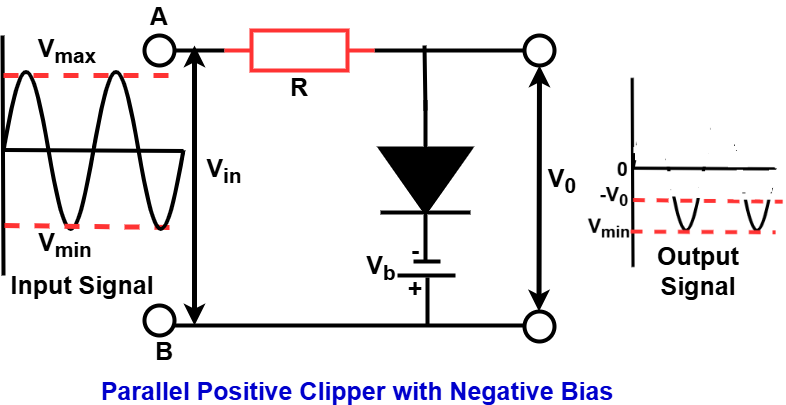 parallel positive clipper with negative bias