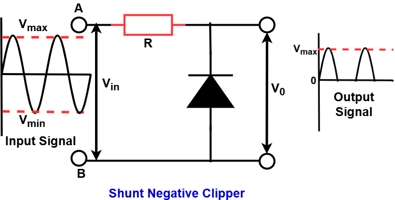 Shunt Negative Clipper