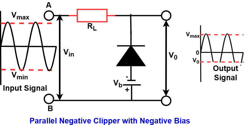 parallel negative clipper with negative bias
