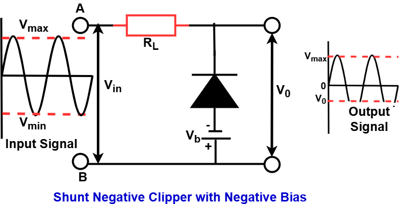 Shunt Negative Clipper with Bias