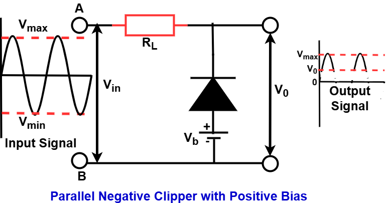 parallel negative clipper with positive bias
