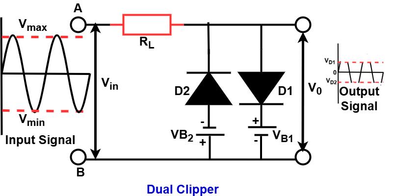 dual clipper circuit