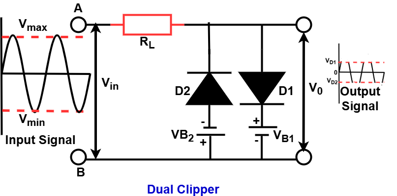 Dual (Combination) Clipper