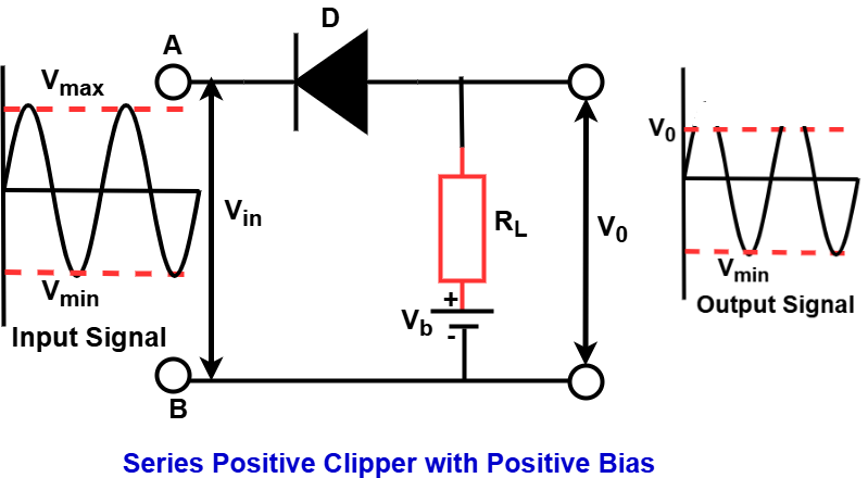 Series Positive Clippers with positive  Bias