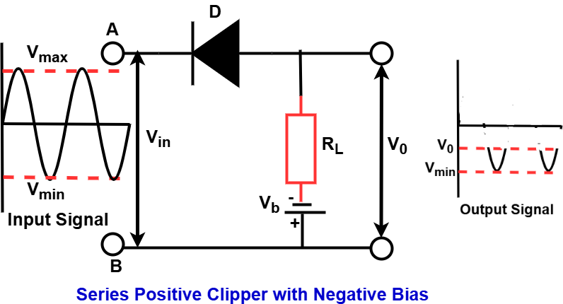 series positive clipper with negative bias