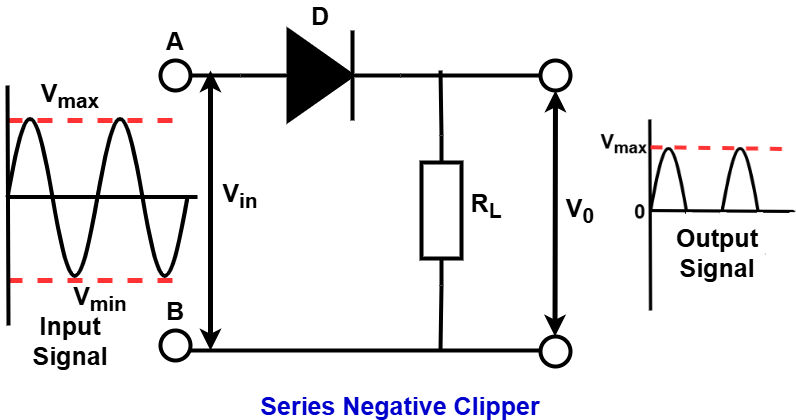 Series Negative Clipper