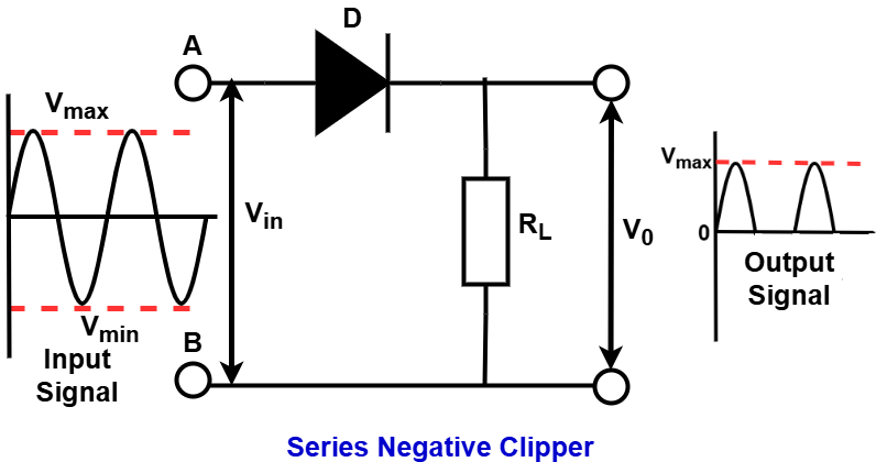 series negative clipper circuit