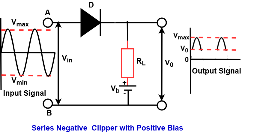 series negative clipper with positive bias