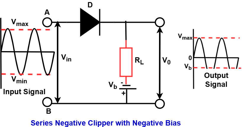 Series Negative Clipper circuit  with negative Bias
