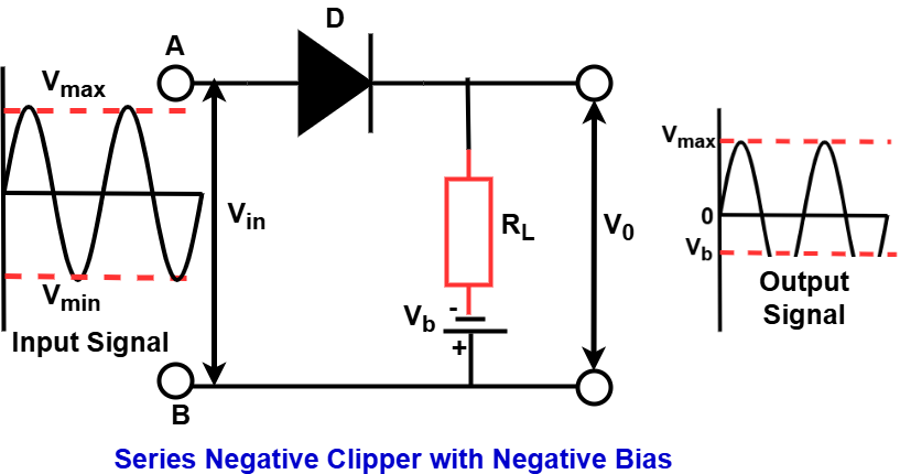series negative clipper with negative bias