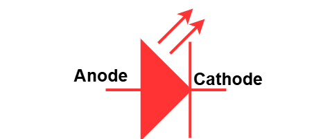 LED symbol