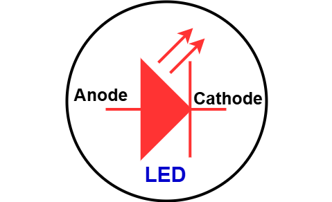 LED