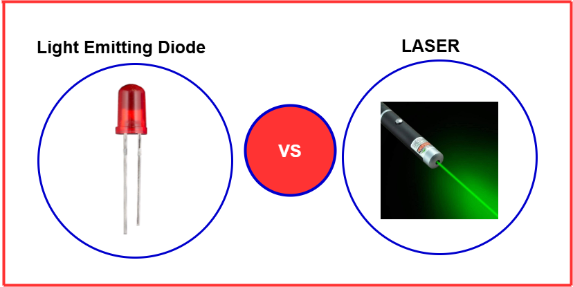 Differences between LED and LASER