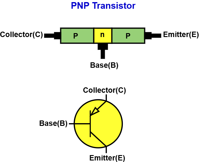 pnp transistor