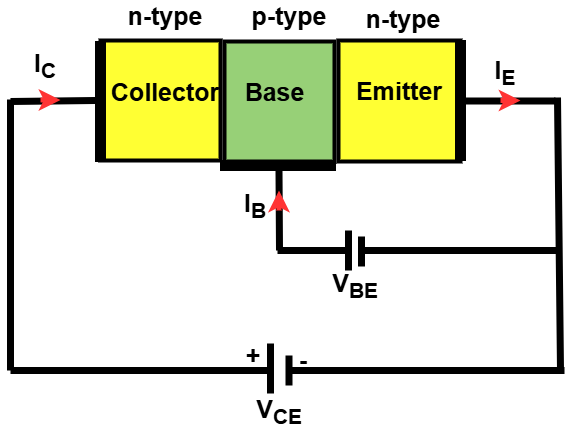 Working of NPN Transistor