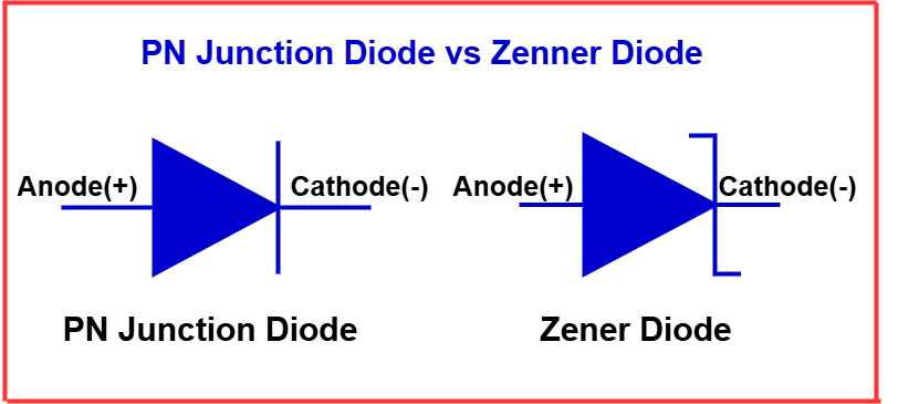 Difference between PN Junction Diode and Zener Diode