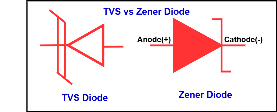 Difference between TVS Diode and Zener Diode