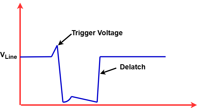 Crowbar Devices