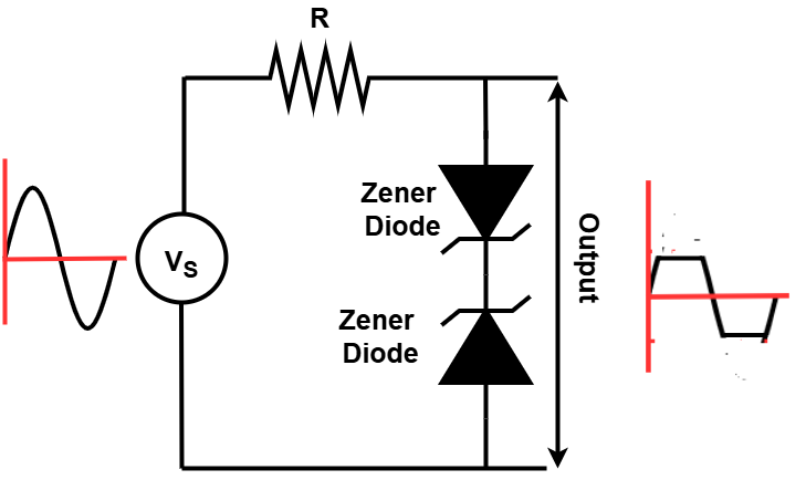 Zener Diode application as a Wave Shaper