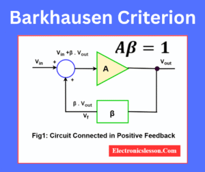 Barkhausen Criterion for oscillator explained