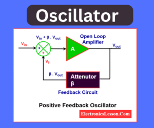 oscillators explained